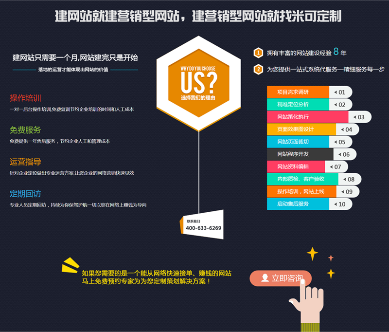 营销型网站建设