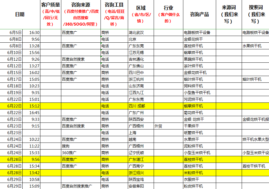 競價(jià)推廣