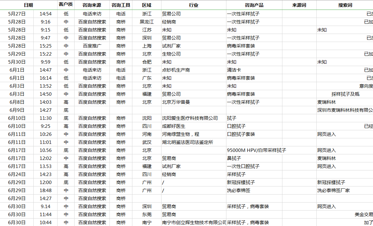 競價(jià)推廣