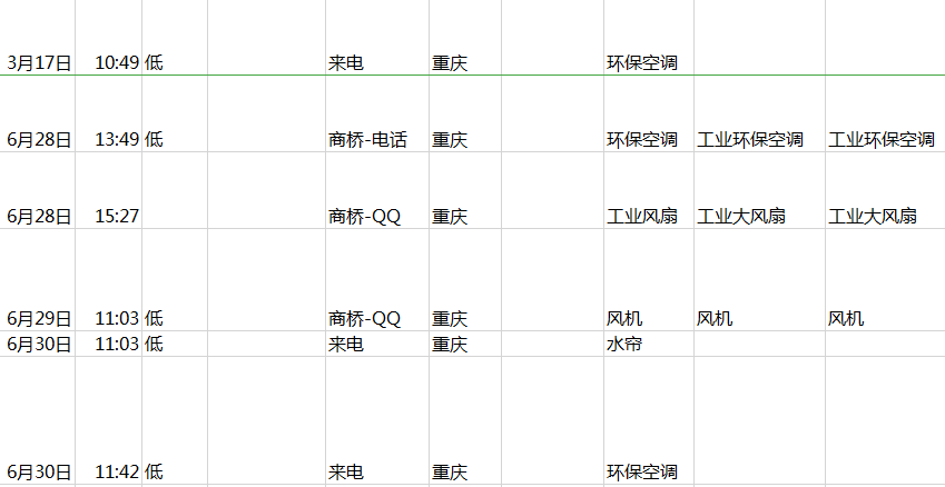 競價(jià)推廣