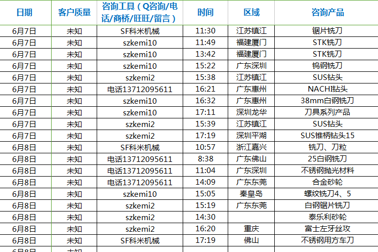 竞价推广