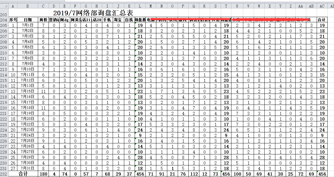 競價(jià)推廣