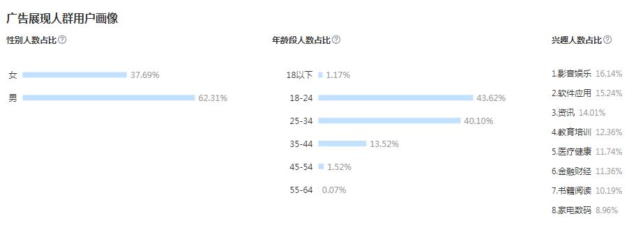 网络推广