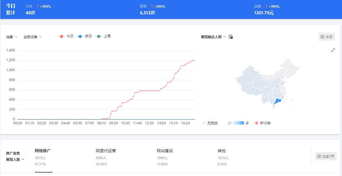 东莞关键词优化公司