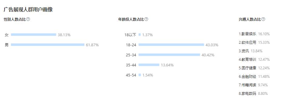 东莞百度账户托管公司