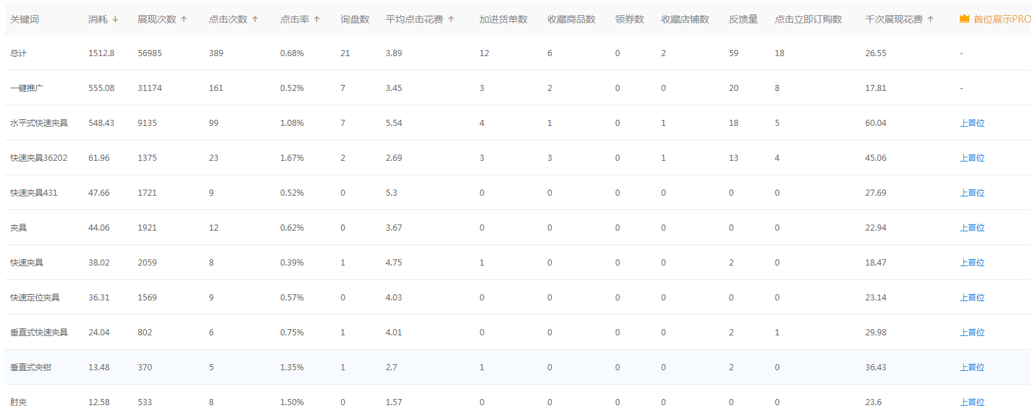 1688代运营公司