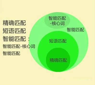 百度账户托管公司