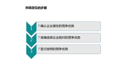 网站优化