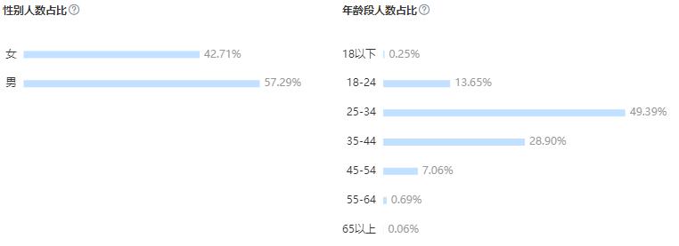 推廣