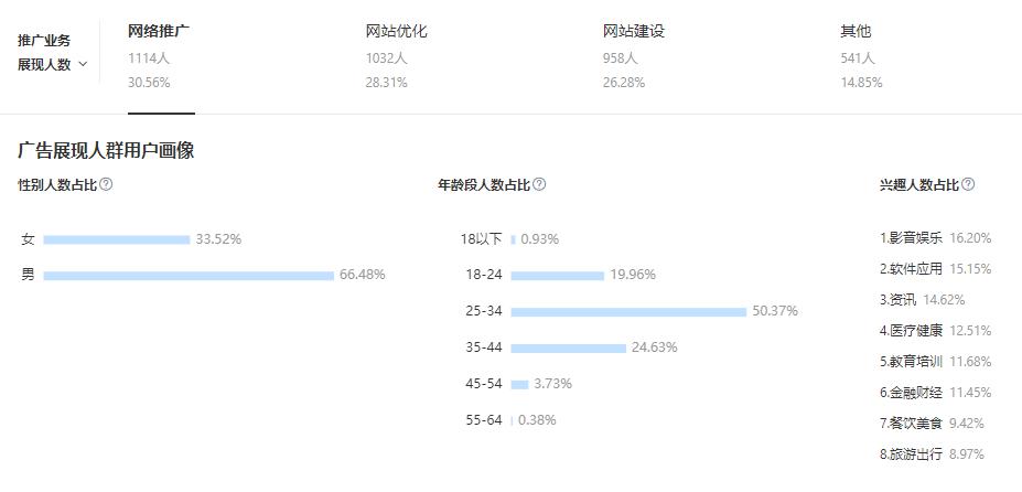 企業(yè)網(wǎng)絡(luò )推廣