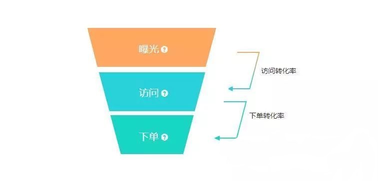 百度推廣