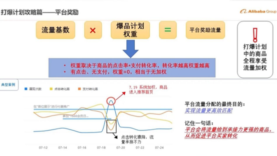 1688店鋪推廣