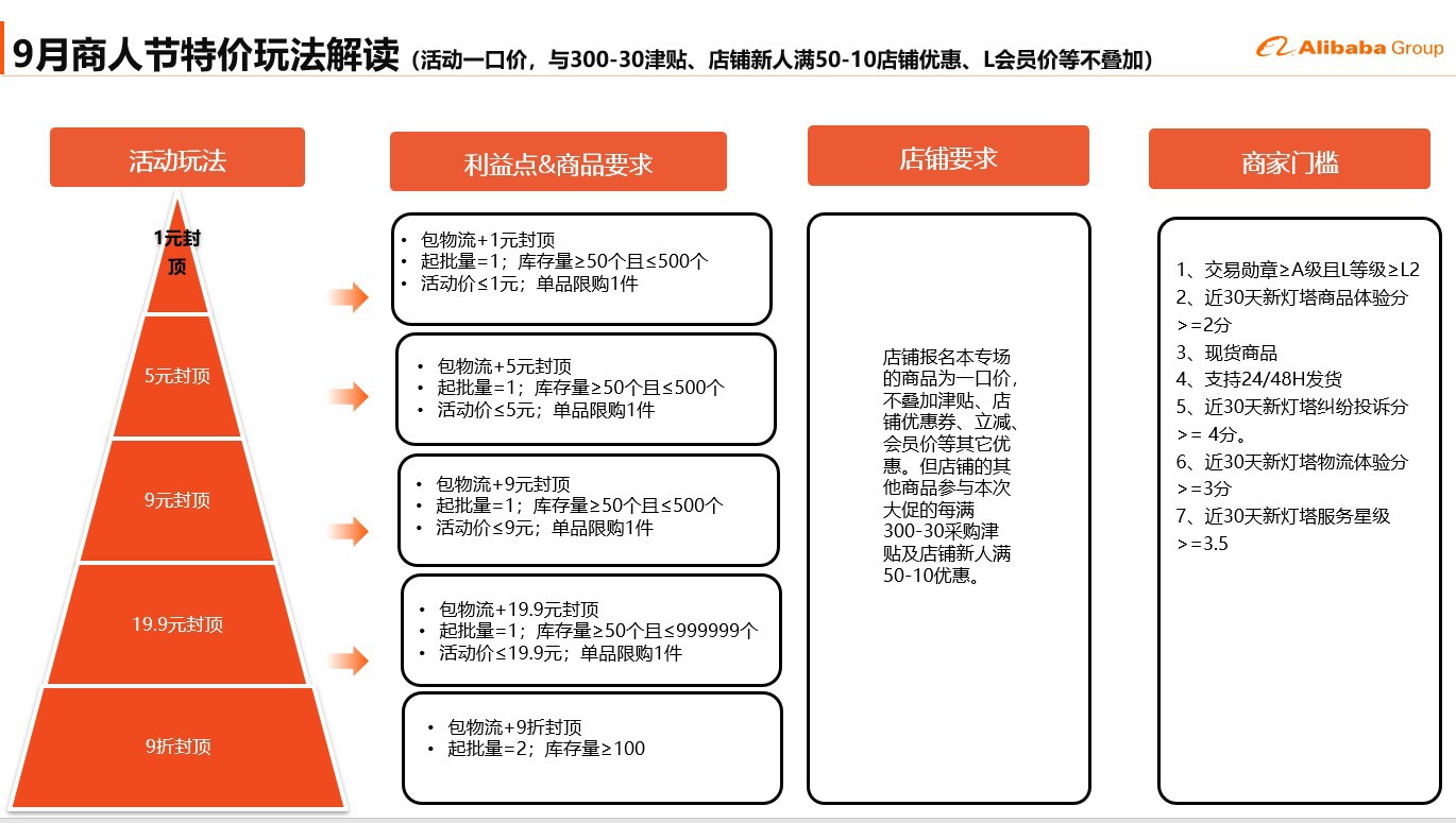 阿里代運營(yíng)