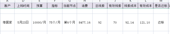 抖音代运营