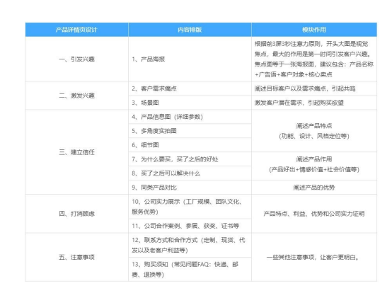 阿里推廣運營(yíng)