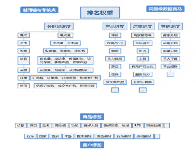 阿里代运营