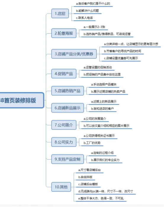 店铺代运营服务公司