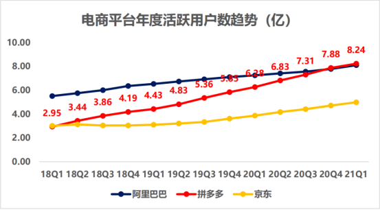 阿里巴巴店鋪代運營(yíng)