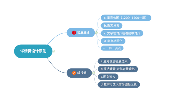 阿里巴巴代運營(yíng)