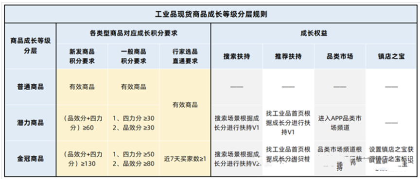 1688代运营