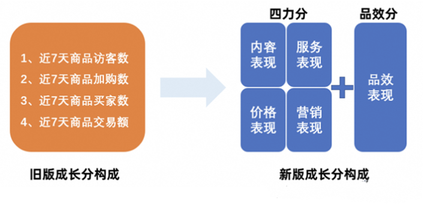 1688代运营工业品