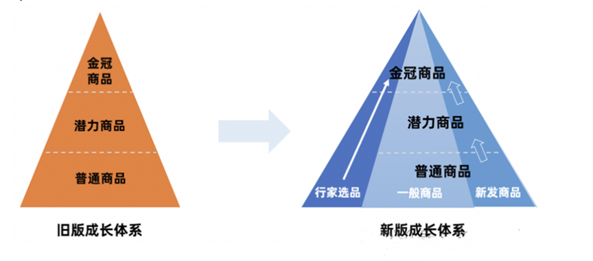 1688代运营工业品